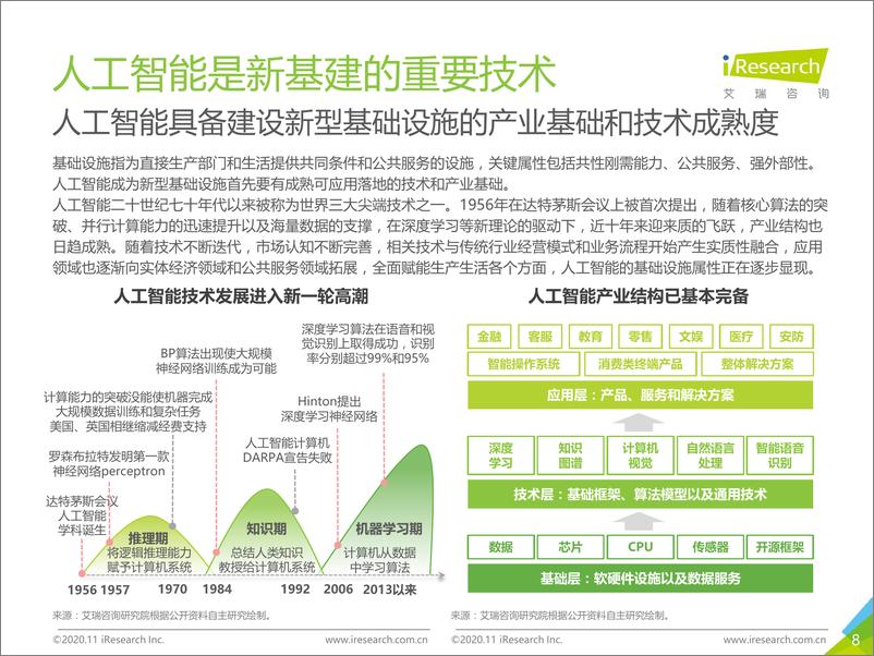 《2020-艾瑞咨询：面向人工智能“新基建”的 知识图谱行业白皮书》 - 第8页预览图