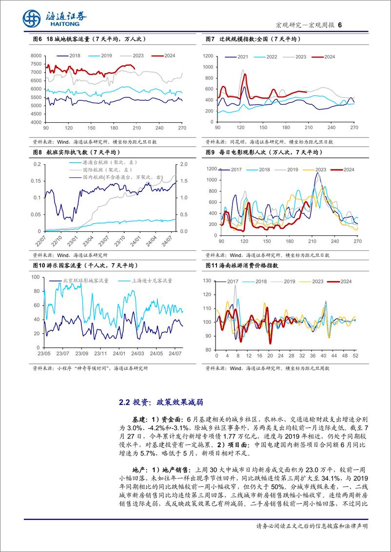 《国内高频指标跟踪(2024年第28期)：地产政策效果减弱-240728-海通证券-12页》 - 第6页预览图