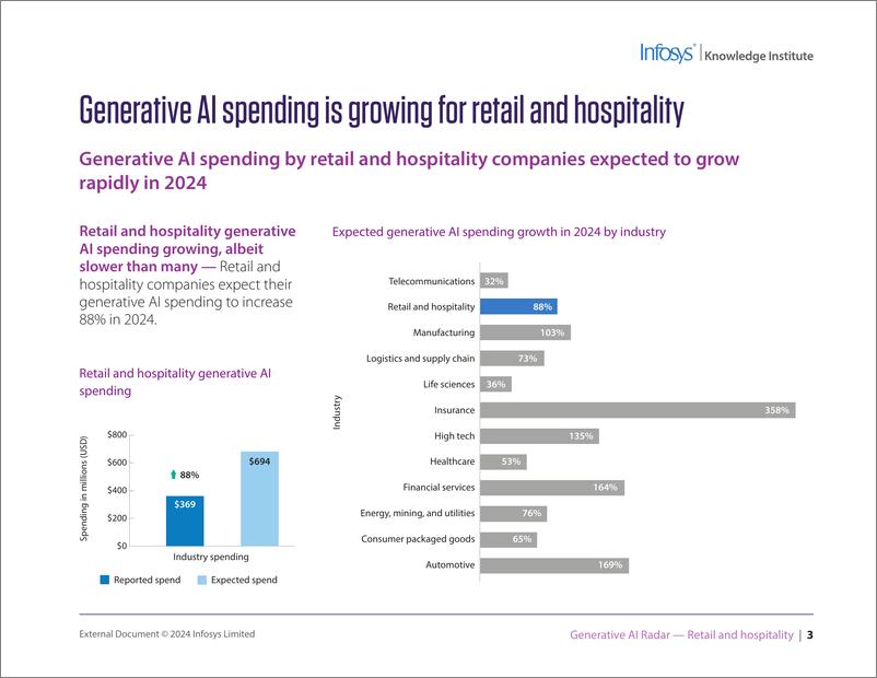 《2024年生成式人工智能雷达报告-零售和酒店业_英文版_》 - 第3页预览图