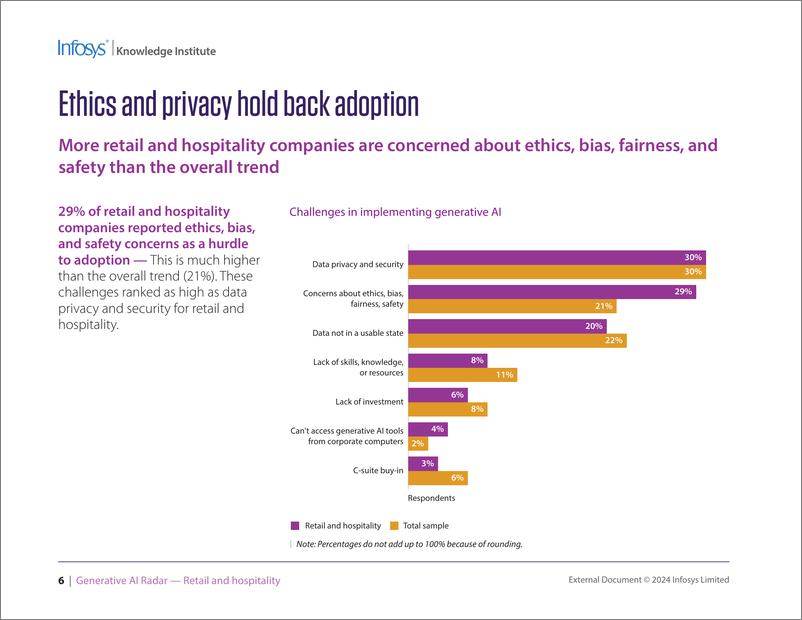 《2024年生成式人工智能雷达报告-零售和酒店业_英文版_》 - 第6页预览图