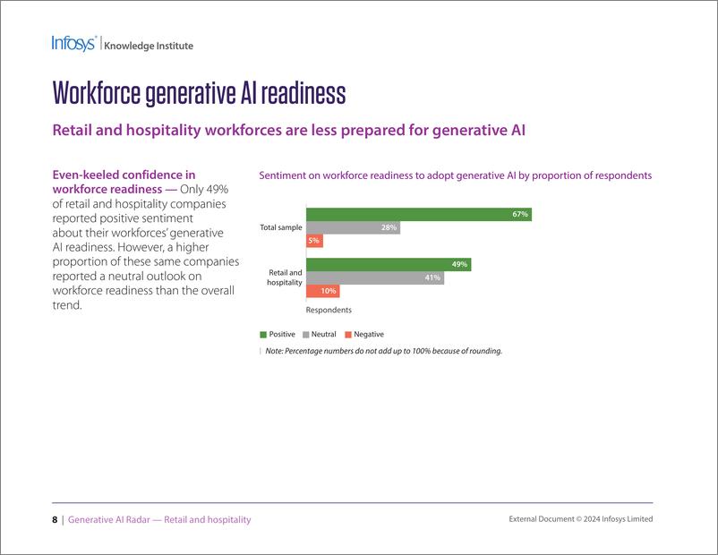 《2024年生成式人工智能雷达报告-零售和酒店业_英文版_》 - 第8页预览图