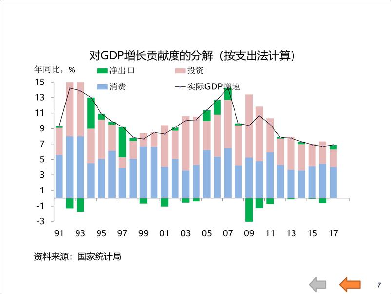 《图胜数字-中国经济形势全景图简报-2019.1.3-144页》 - 第8页预览图