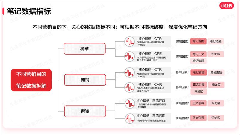 《小红书生态内容宝典-服装配饰-新中式服饰行业-22页》 - 第6页预览图