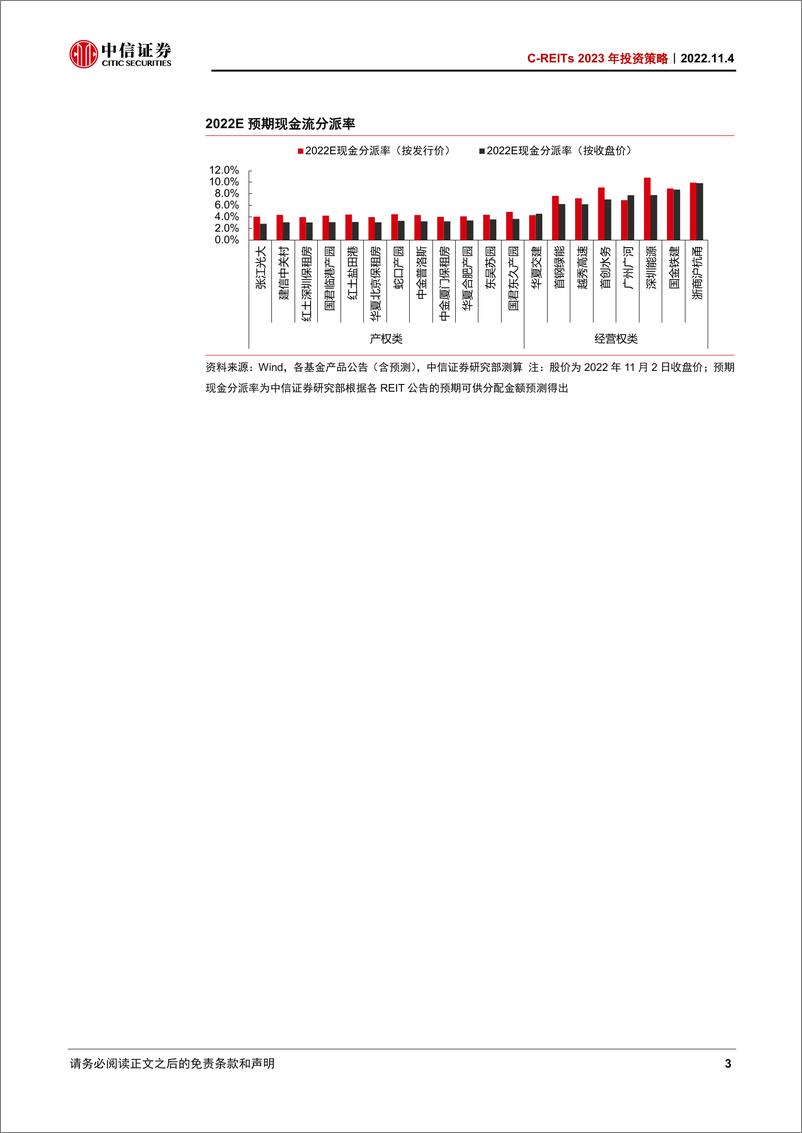 《REITs行业2023年投资策略：复盘和展望，股性与债性-20221104-中信证券-37页》 - 第4页预览图