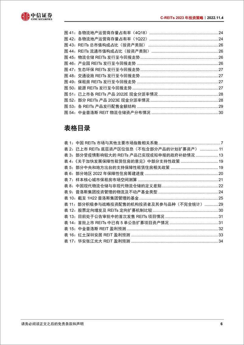 《REITs行业2023年投资策略：复盘和展望，股性与债性-20221104-中信证券-37页》 - 第7页预览图