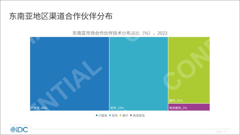 《IDC：2023年Company Lens 海外系列-东南亚ICT市场分析概览报告》 - 第7页预览图