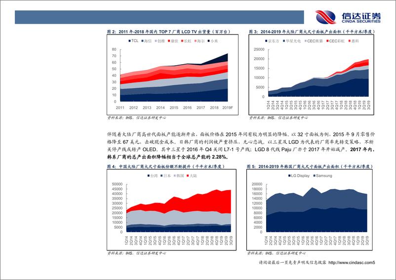 《电子元器件行业：详解面板供需结构，国内龙头长期竞争力凸显-20200216-信达证券-41页》 - 第8页预览图