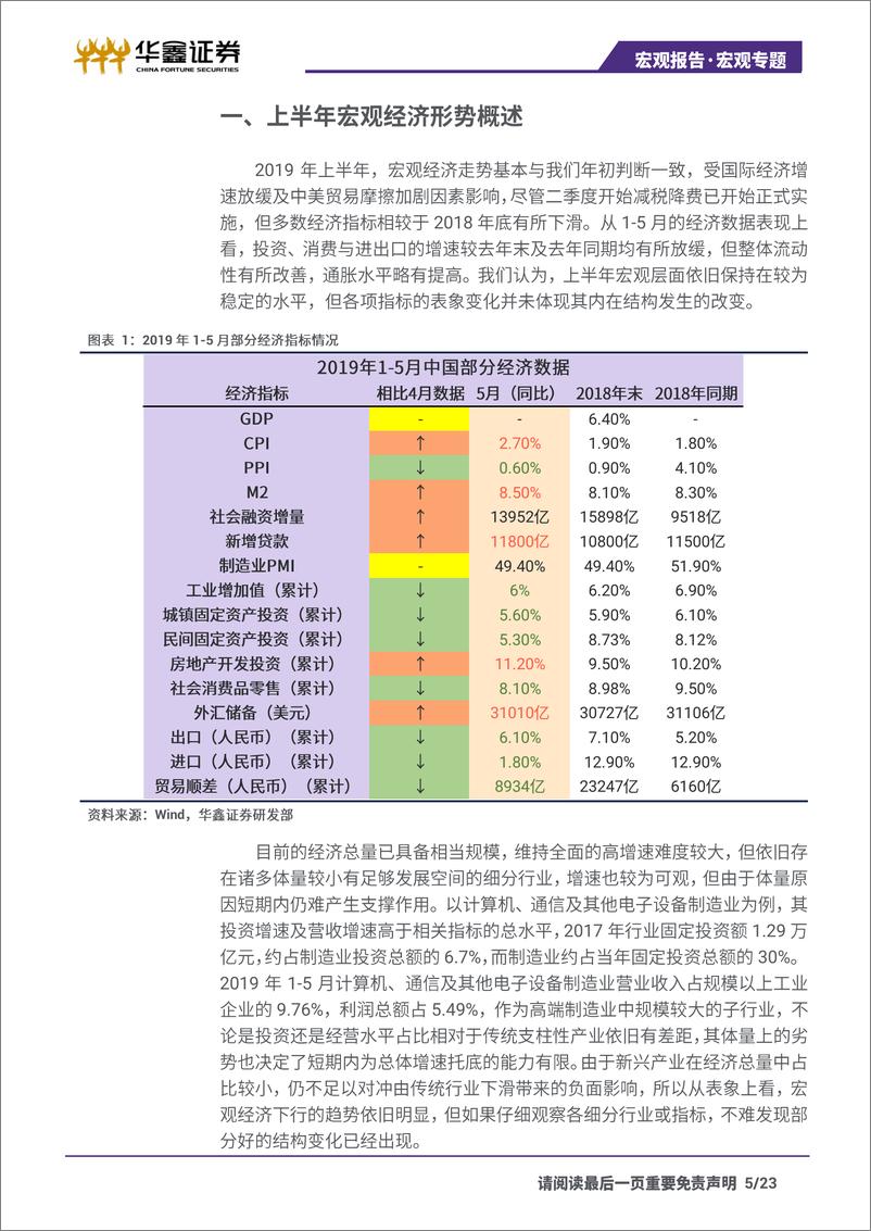 《宏观半年度报告：安辞定色，顺势而为-20190707-华鑫证券-23页》 - 第6页预览图