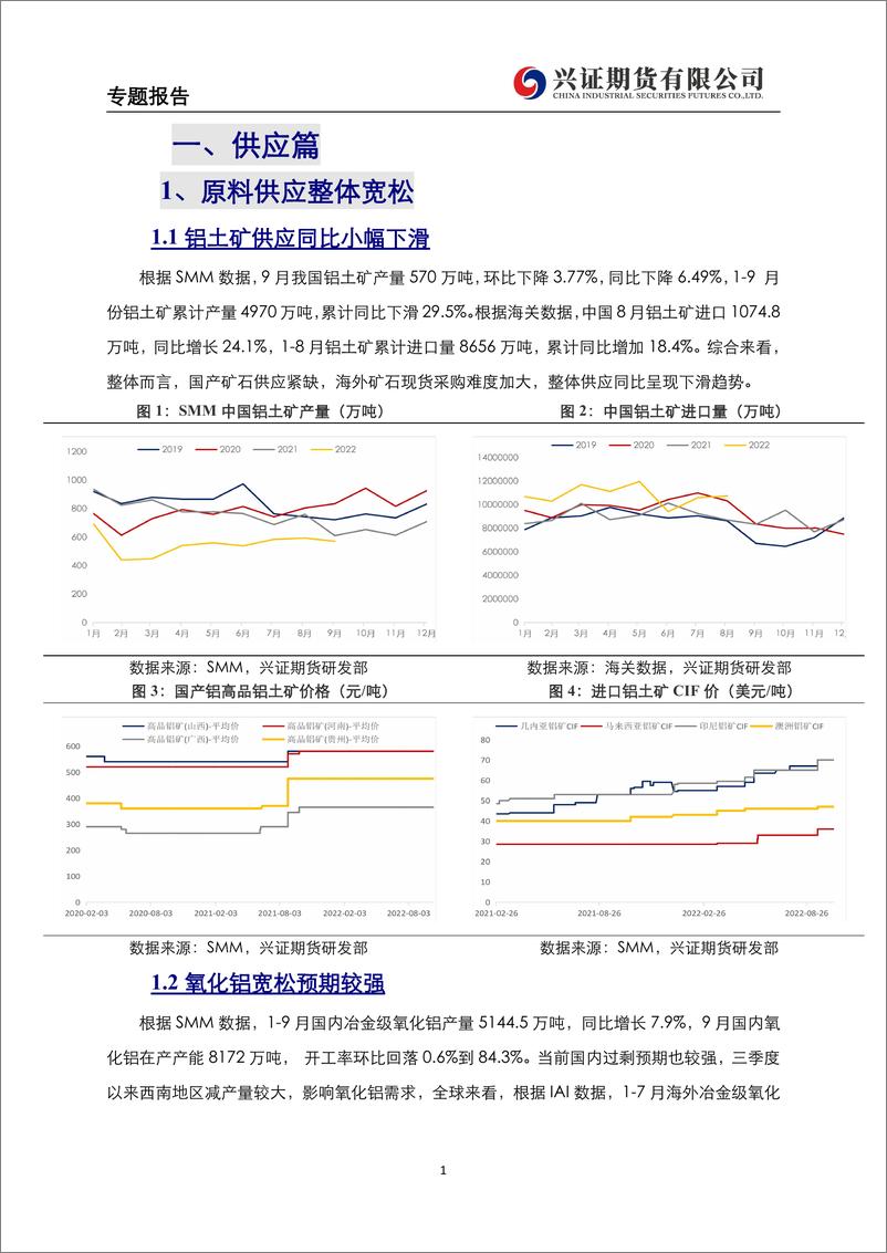 《有色金属专题报告：供应干扰频发，铝价偏强震荡-20221020-兴证期货-20页》 - 第6页预览图