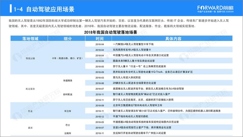 《前瞻-2019年中国自动驾驶行业发展研究报告-2019.8-38页》 - 第8页预览图