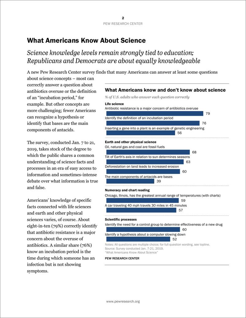《皮尤-美国人对科学的了解（英文）-2019.4-28页》 - 第4页预览图