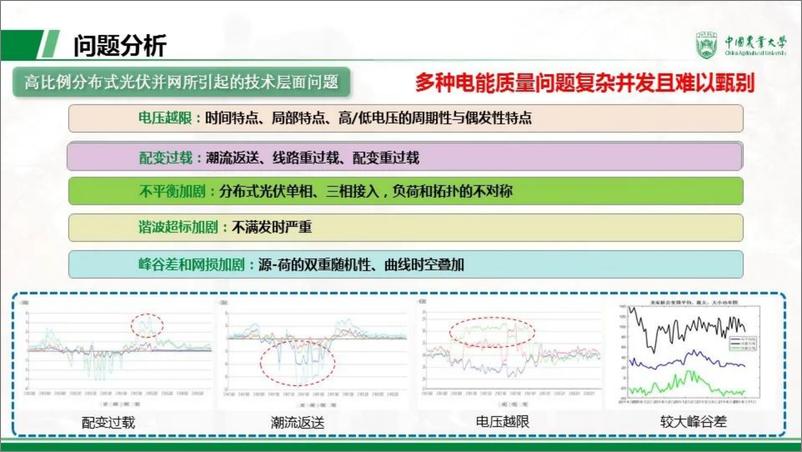 《中国农业大学PPT：面向大规模分布式光伏消纳的配电网多层级调控关键技术》 - 第6页预览图