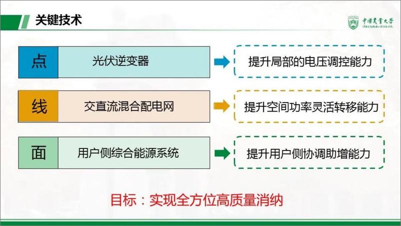 《中国农业大学PPT：面向大规模分布式光伏消纳的配电网多层级调控关键技术》 - 第8页预览图