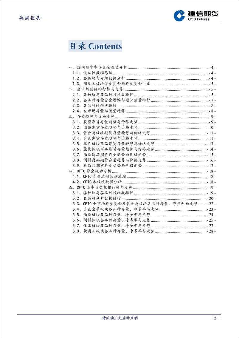 《量化分析月报-20221010-建信期货-28页》 - 第3页预览图