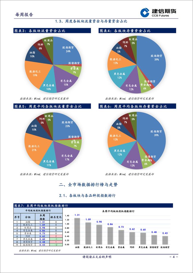 《量化分析月报-20221010-建信期货-28页》 - 第5页预览图