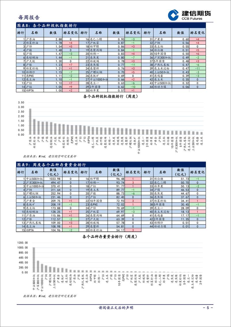 《量化分析月报-20221010-建信期货-28页》 - 第6页预览图
