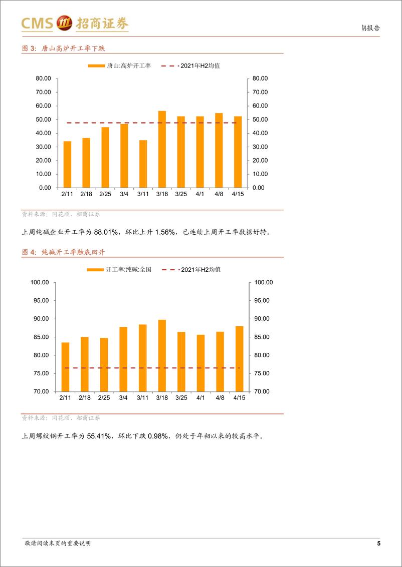 《显微镜下的中国经济（2022年第4期）：生产回升，价格下降，物流继续恶化-20220420-招商证券-25页》 - 第6页预览图