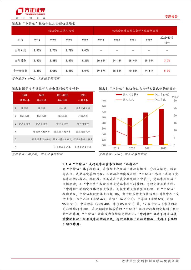 《专题报告：新质生产力锻造“科特估”体系-240611-方正证券-27页》 - 第6页预览图