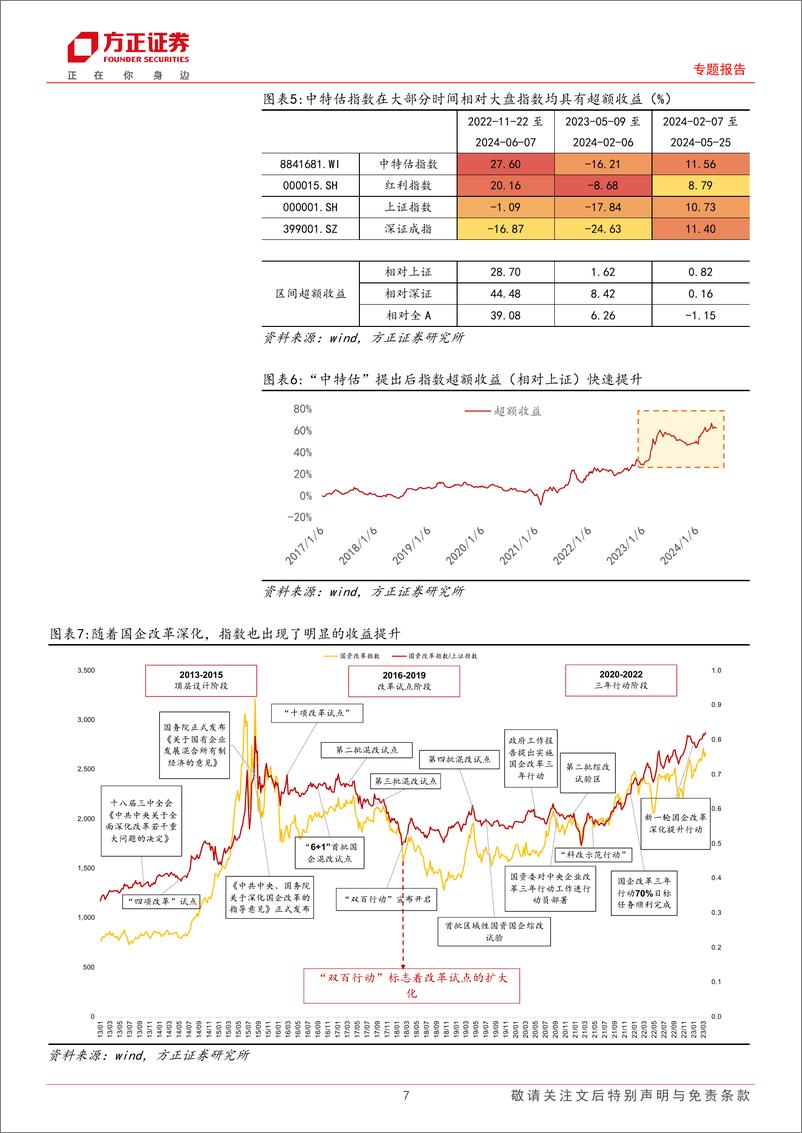 《专题报告：新质生产力锻造“科特估”体系-240611-方正证券-27页》 - 第7页预览图