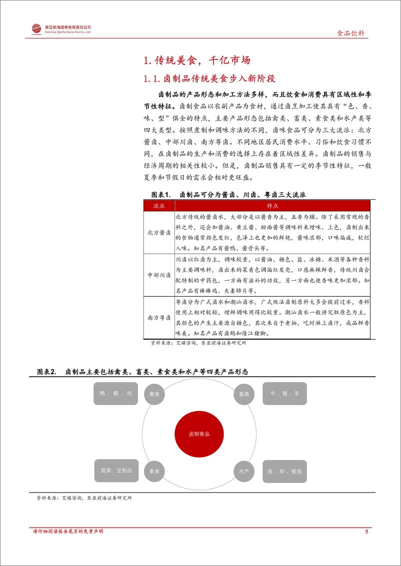 《卤制品行业深度报告：传统美食焕发新活力，千亿市场大有可为-20220922-东亚前海证券-47页》 - 第6页预览图