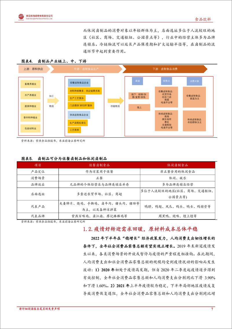 《卤制品行业深度报告：传统美食焕发新活力，千亿市场大有可为-20220922-东亚前海证券-47页》 - 第8页预览图