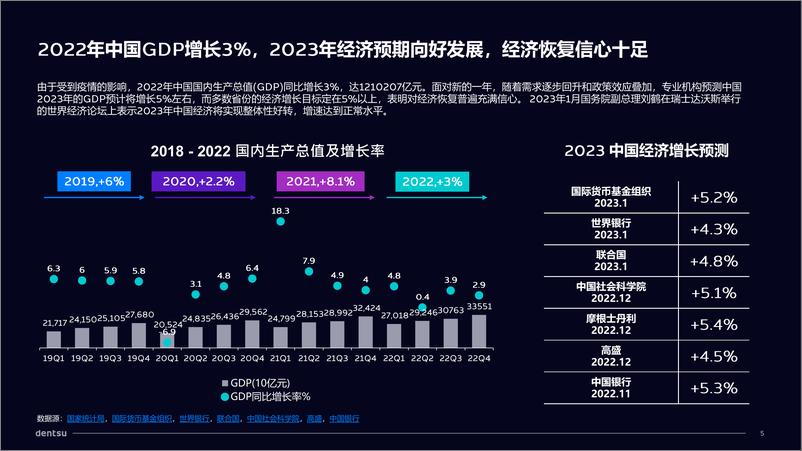 《2023年第一季度媒介趋势与预测报告-84页》 - 第6页预览图