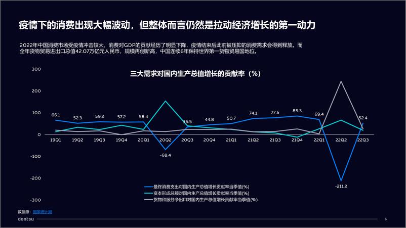 《2023年第一季度媒介趋势与预测报告-84页》 - 第7页预览图