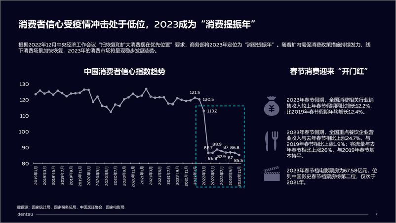 《2023年第一季度媒介趋势与预测报告-84页》 - 第8页预览图