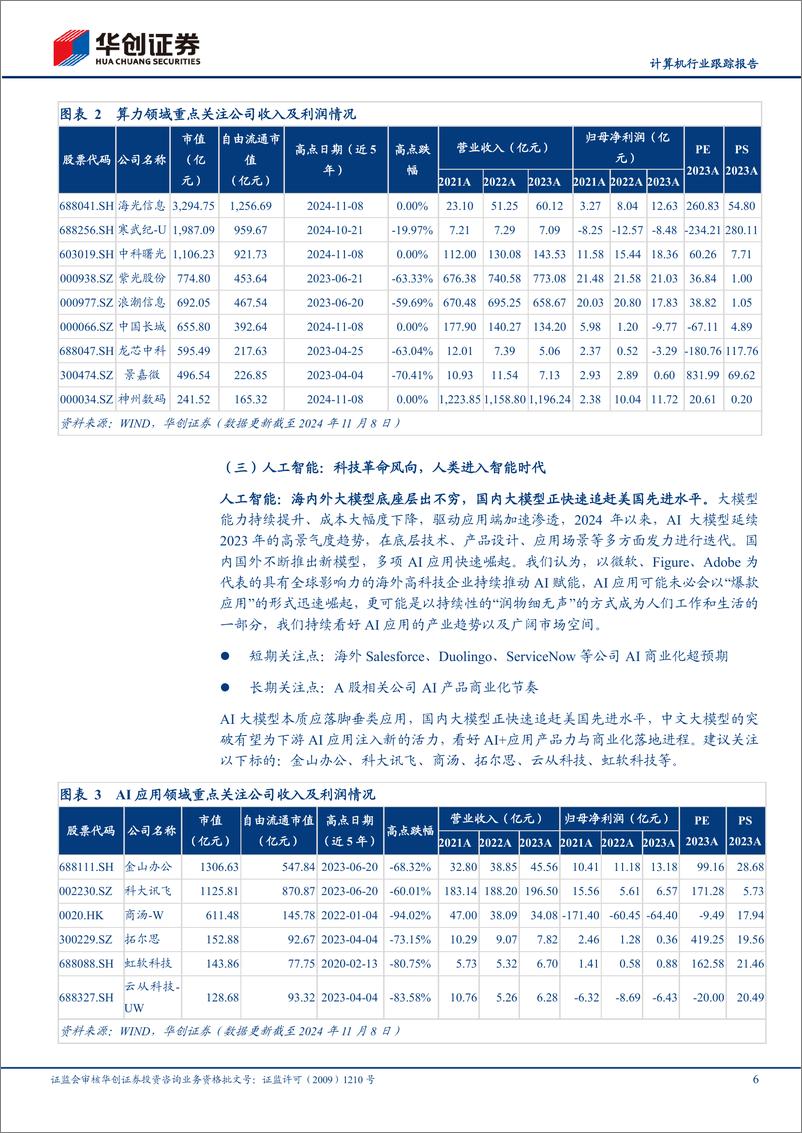 《计算机行业跟踪报告：科技打头阵，细数计算机十大核心方向-241112-华创证券-19页》 - 第6页预览图