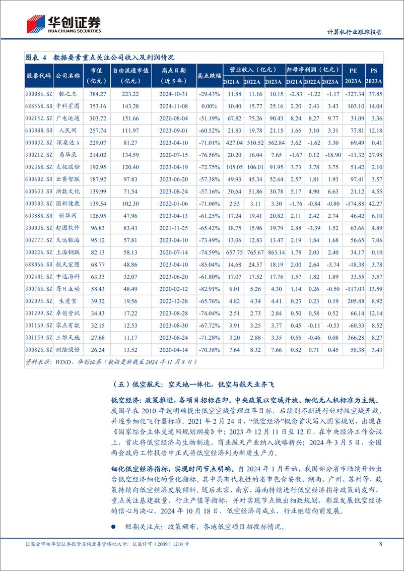 《计算机行业跟踪报告：科技打头阵，细数计算机十大核心方向-241112-华创证券-19页》 - 第8页预览图