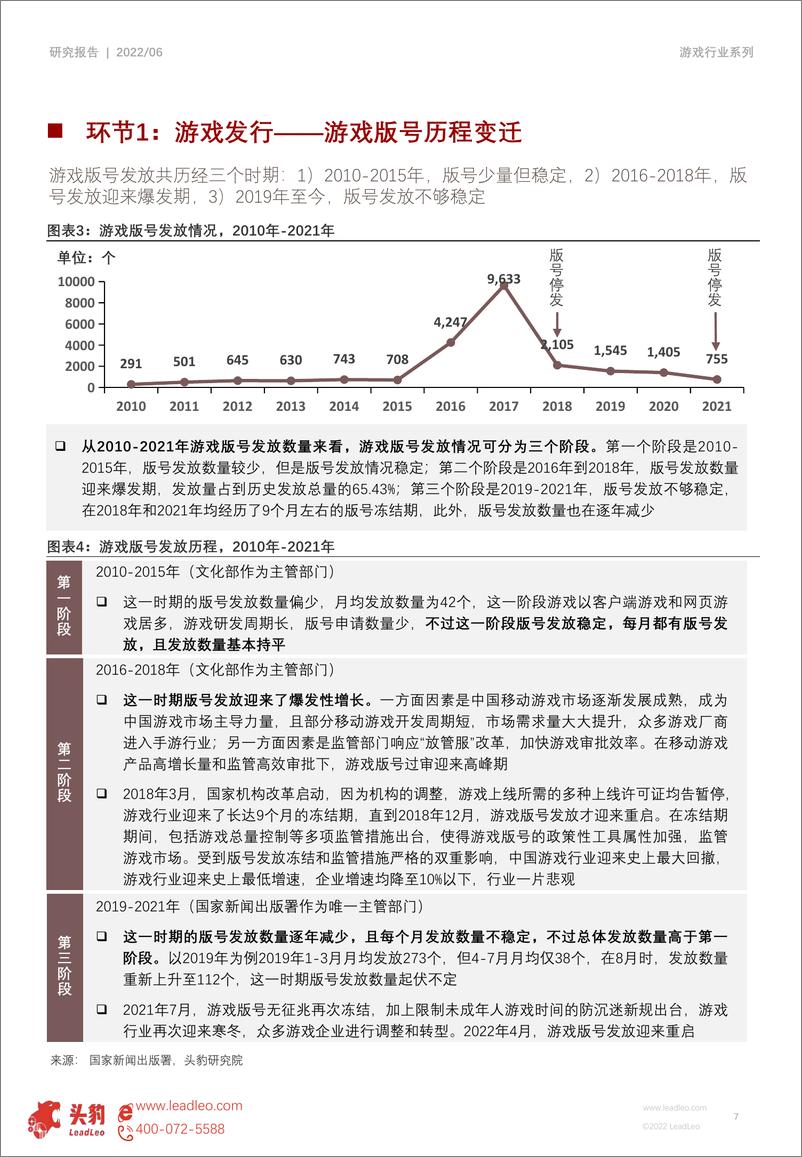 《头豹研究院-2022年中国游戏行业产业链研究系列（三）：游戏运营-游戏运营全环节解析（摘要版）-2022.08-26页-WN9》 - 第8页预览图