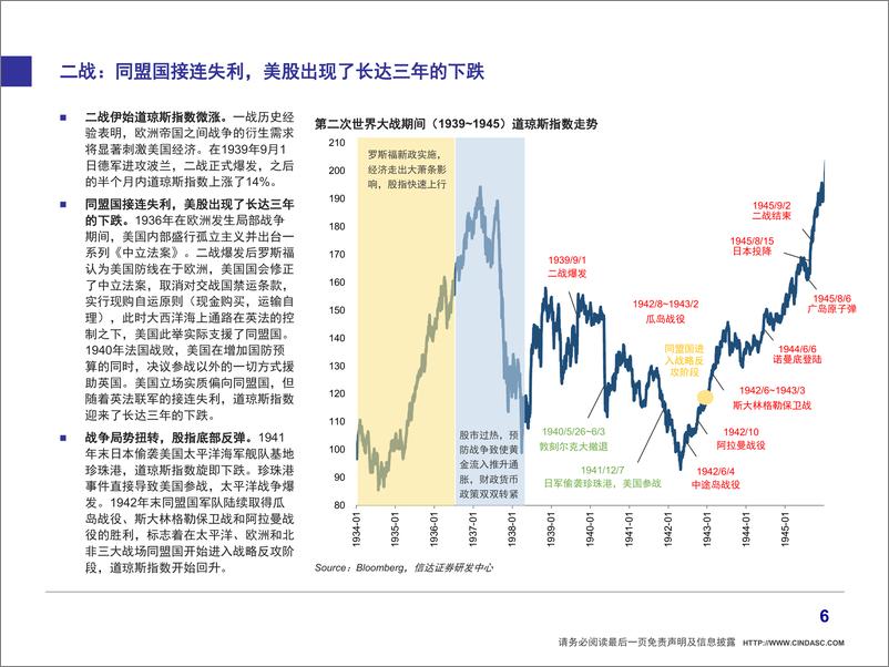 《策略专题：百年美股启示，寻找A股长牛板块-20190320-信达证券-36页》 - 第8页预览图