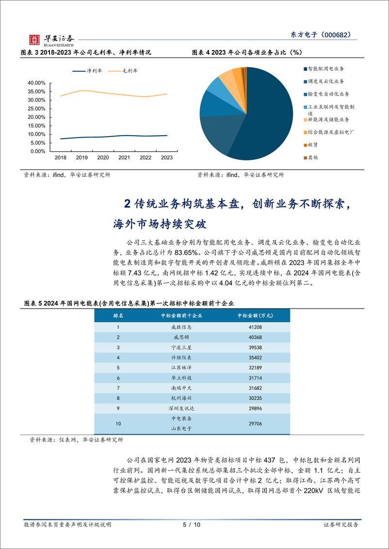 《东方电子-000682.SZ-聚焦于电网各环节，业绩有望持续增长-20240519-华安证券-10页》 - 第5页预览图