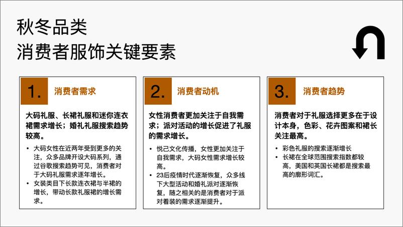 《知衣科技：2024-2025AW跨境电商女装晚礼服_派对着装消费者洞察趋势报告-31页》 - 第5页预览图