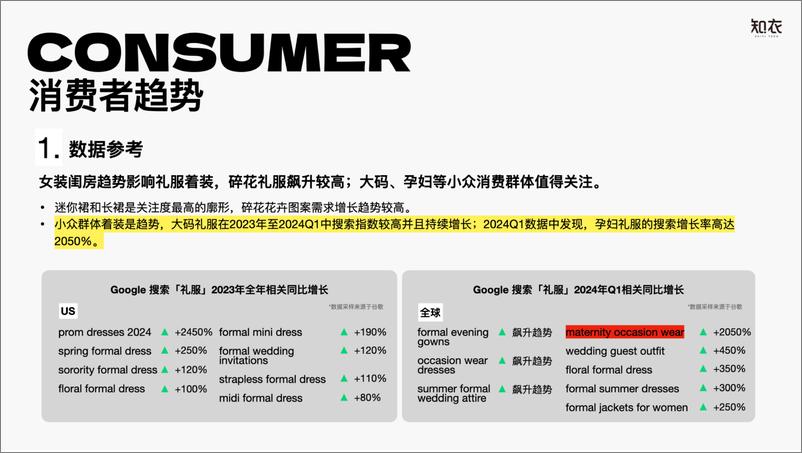 《知衣科技：2024-2025AW跨境电商女装晚礼服_派对着装消费者洞察趋势报告-31页》 - 第6页预览图