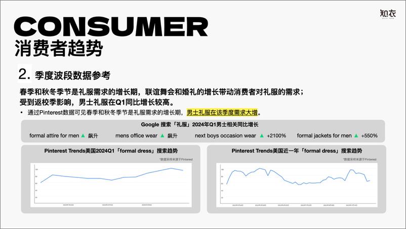 《知衣科技：2024-2025AW跨境电商女装晚礼服_派对着装消费者洞察趋势报告-31页》 - 第7页预览图