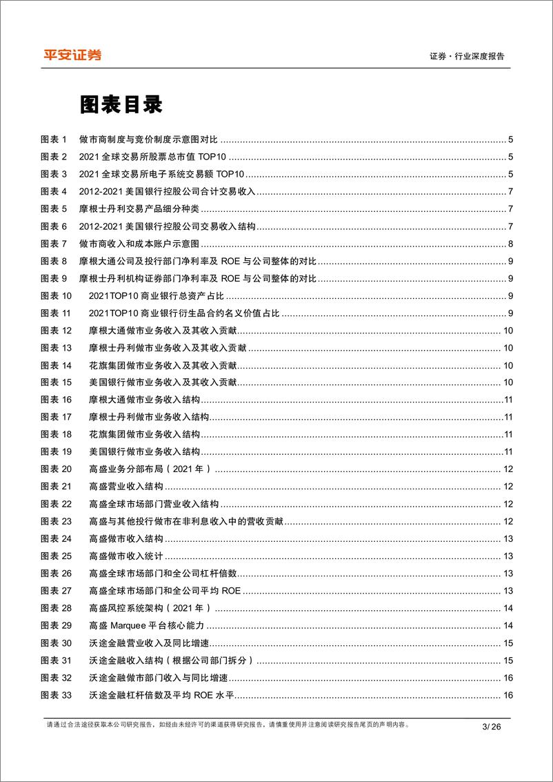 《证券行业深度报告：他山之石，美国做市业务的发展路径与经验借鉴-20220810-平安证券-26页》 - 第4页预览图