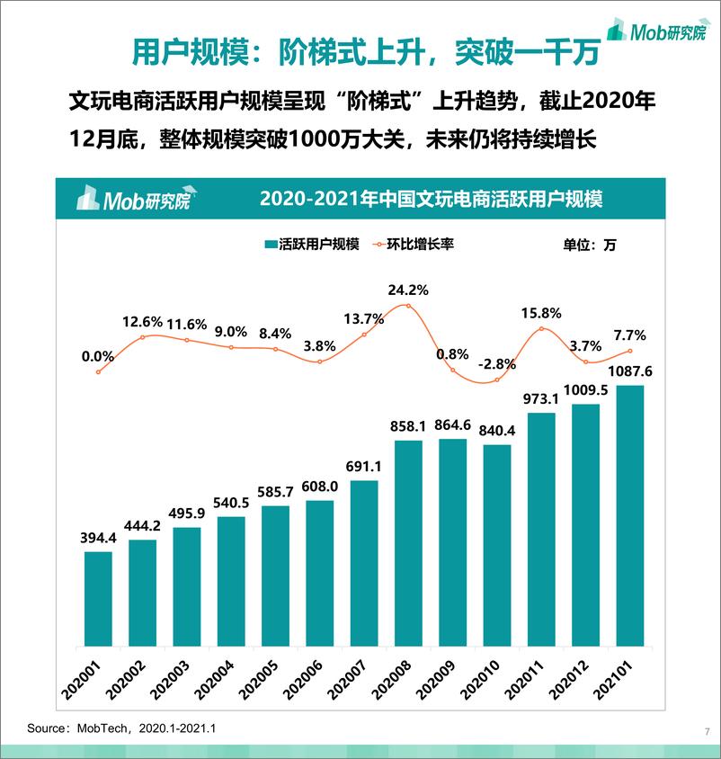 《2021年文玩电商行业洞察报告：文玩加速“破圈”，年轻玩家崛起》 - 第7页预览图