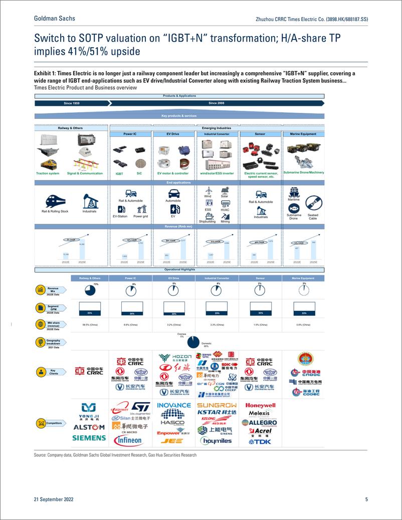 《Zhuzhou CRRC Times Electric Co. (3898.H688187.SS Accelerating IGBT growth not in the price; H-share up to BuInitiate A ...(1)》 - 第6页预览图