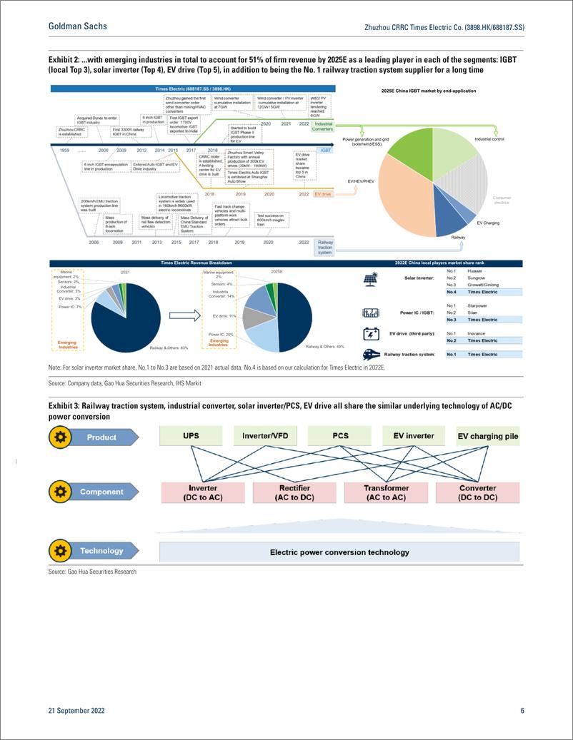 《Zhuzhou CRRC Times Electric Co. (3898.H688187.SS Accelerating IGBT growth not in the price; H-share up to BuInitiate A ...(1)》 - 第7页预览图