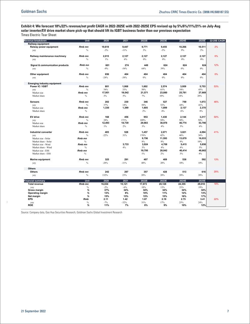 《Zhuzhou CRRC Times Electric Co. (3898.H688187.SS Accelerating IGBT growth not in the price; H-share up to BuInitiate A ...(1)》 - 第8页预览图