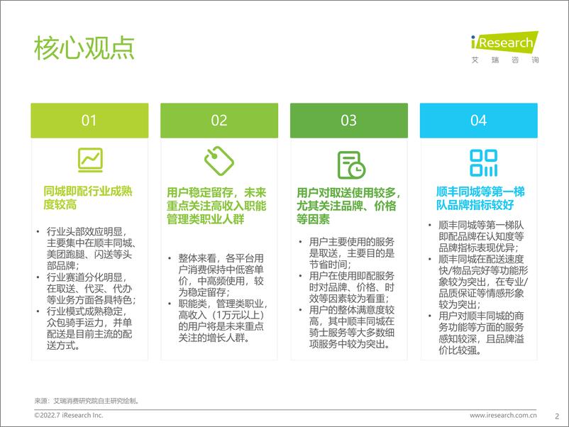 《艾瑞咨询-同城即配平台C端用户洞察研究报告-49页》 - 第3页预览图