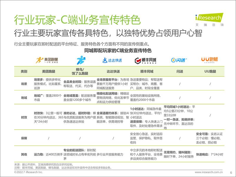 《艾瑞咨询-同城即配平台C端用户洞察研究报告-49页》 - 第7页预览图