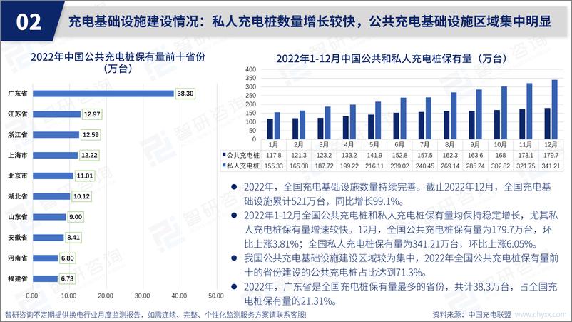 《2022年12月中国换电服务产业动态监测-28页》 - 第6页预览图