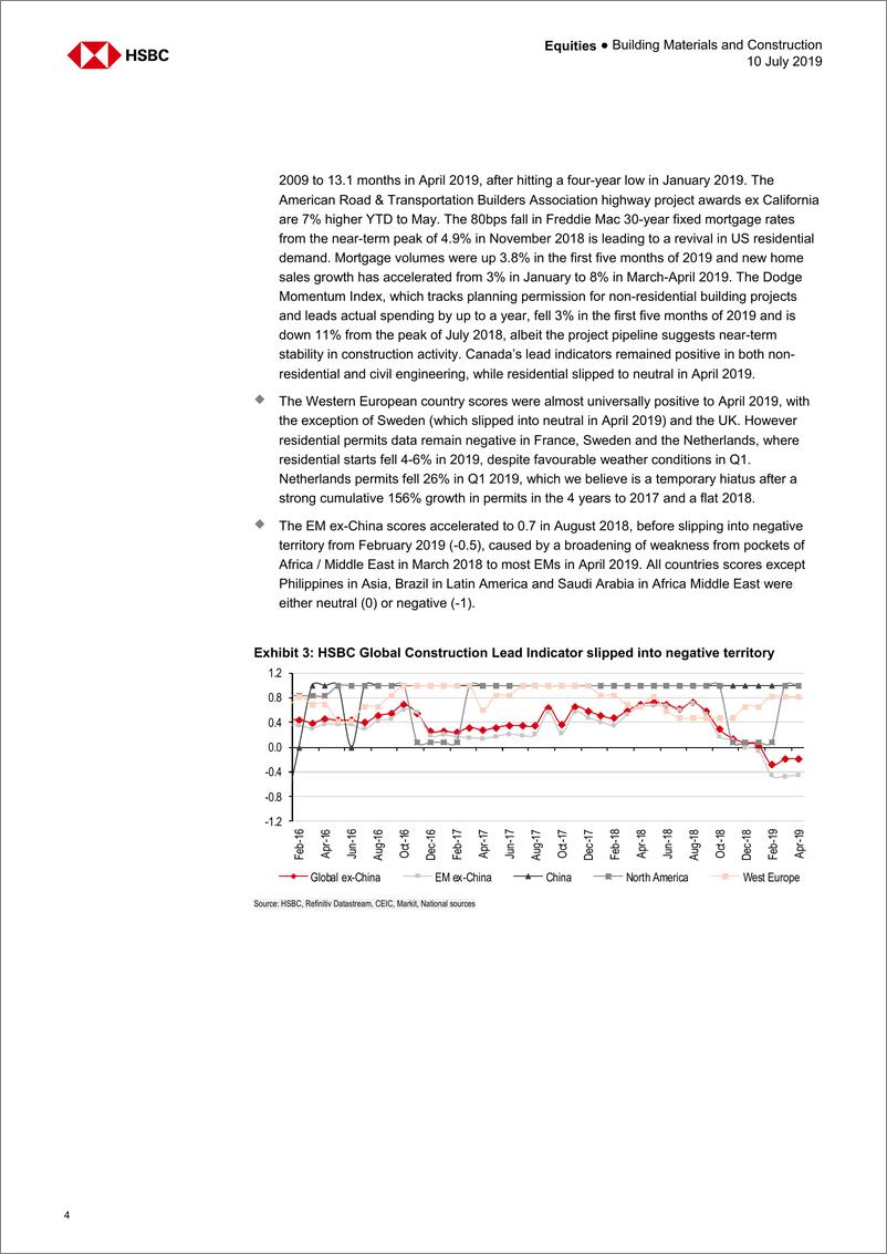 《汇丰银行-全球-建材与建筑行业-汇丰全球建筑业监测：2019年进入负增长-2019.7.10-37页》 - 第5页预览图