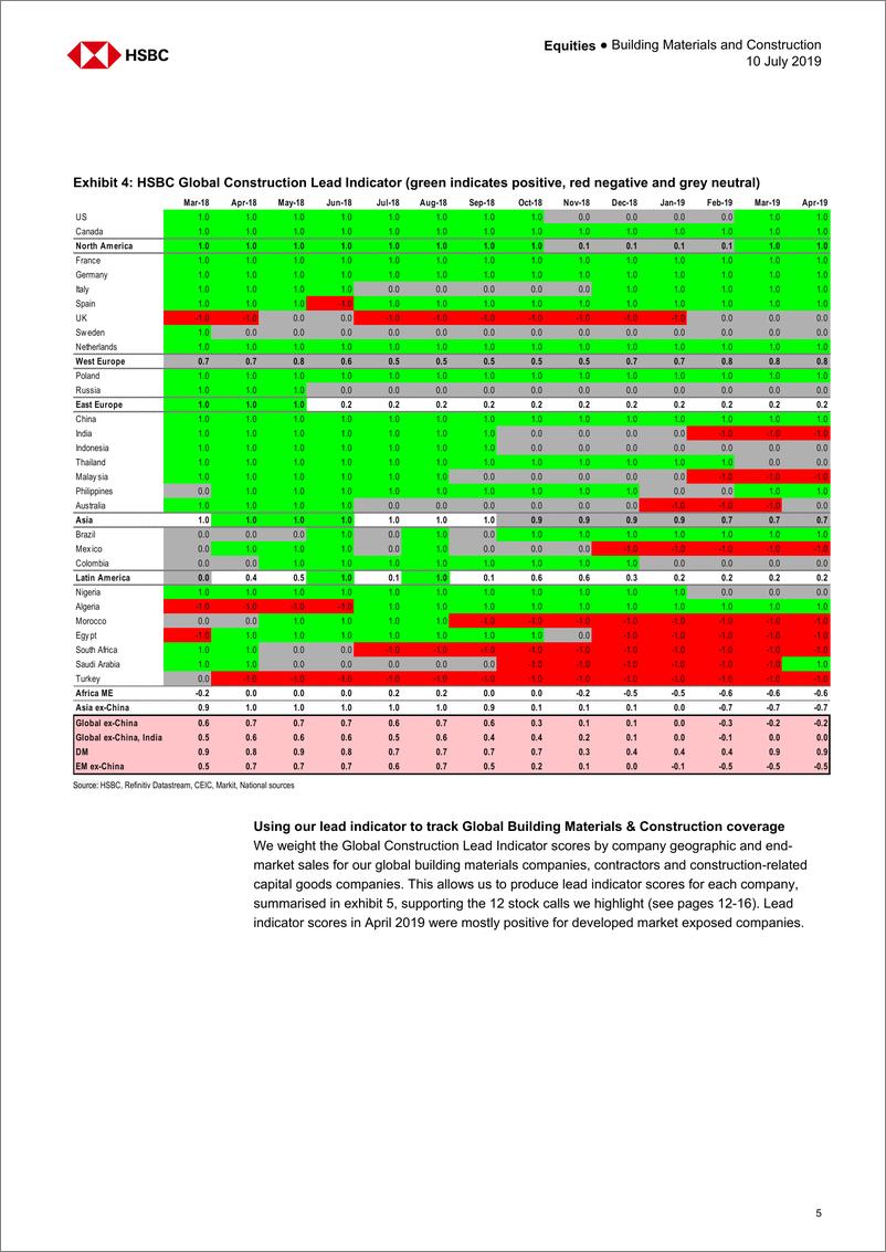 《汇丰银行-全球-建材与建筑行业-汇丰全球建筑业监测：2019年进入负增长-2019.7.10-37页》 - 第6页预览图
