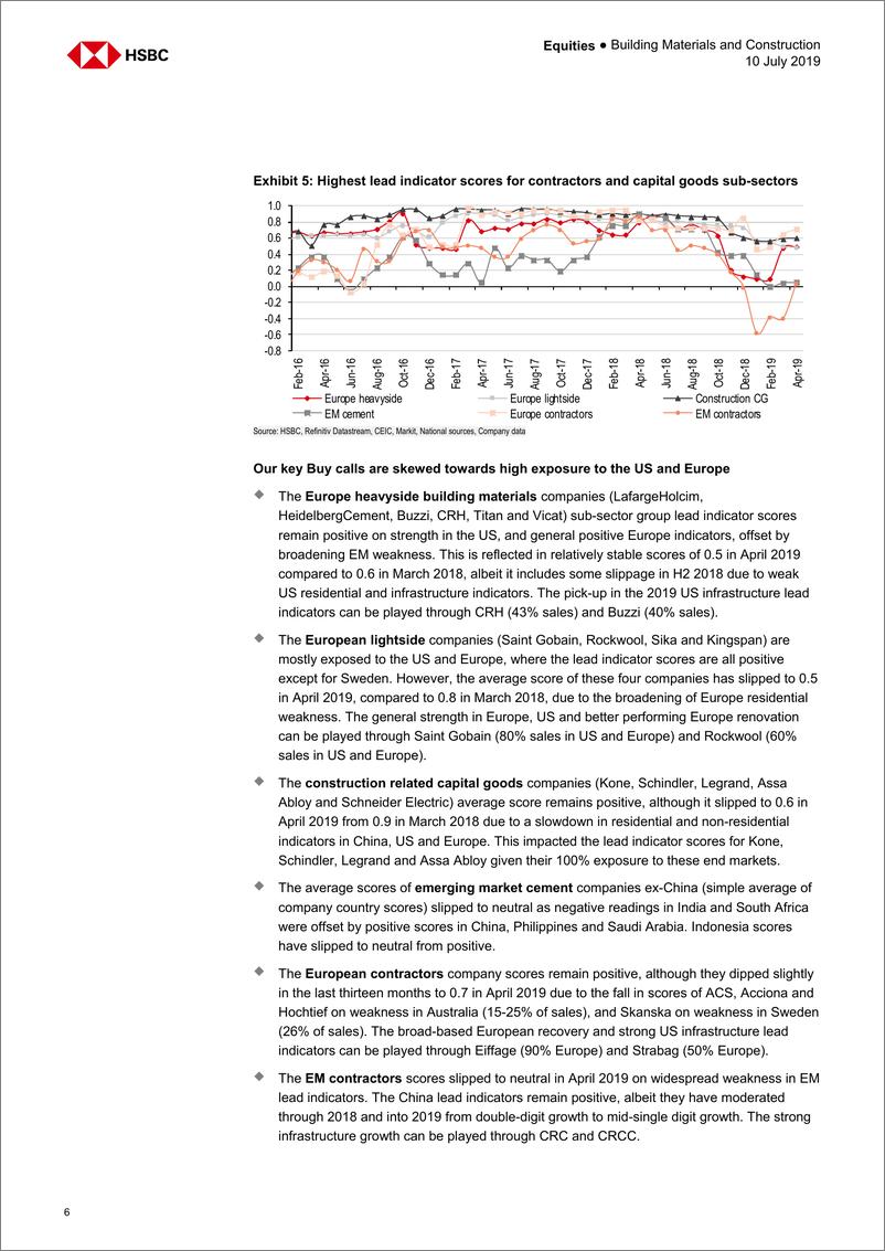 《汇丰银行-全球-建材与建筑行业-汇丰全球建筑业监测：2019年进入负增长-2019.7.10-37页》 - 第7页预览图