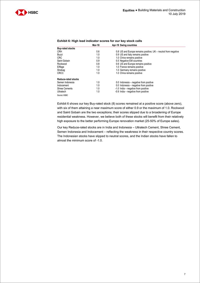 《汇丰银行-全球-建材与建筑行业-汇丰全球建筑业监测：2019年进入负增长-2019.7.10-37页》 - 第8页预览图