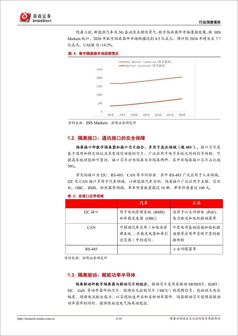 《半导体行业深度报告：隔离芯片，电路安全保障，新能源产业驱动“隔离+”产品空间上行-20220421-浙商证券-16页》 - 第7页预览图