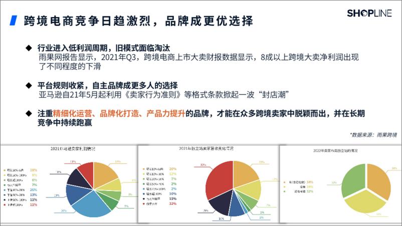 《DTC解决方案白皮书-SHOPLINE-68页》 - 第8页预览图